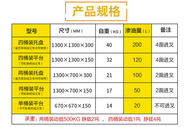 防滲漏塑料托盤規格